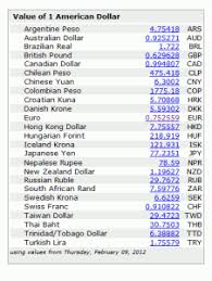 Hong leong financial group bhd. Hlb Student Forex Rate Zvvh Xn Dtbwledaokk Xn P1ai