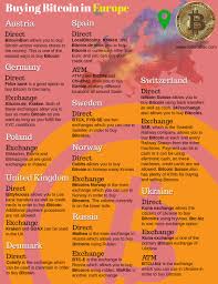 Once you've made the purchase, you can withdraw the bitcoin to your personal wallet. How To Buy Bitcoin In Different Countries International Infographic Guide Coinzodiac