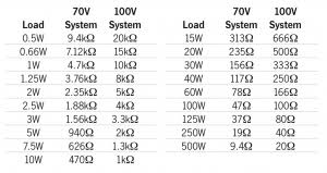 Understanding 100v Line Distributed Speaker Systems