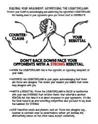 Argument Writing Student Visual Guide Common Core 6 12 Argumentative Writing Essay Writing Writing Services