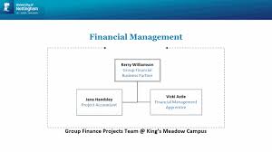 Annual global reviews, financial statements, freedom of information disclosures, finances explained. Group Finance Projects Team The University Of Nottingham