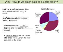 A Circle Graph Represents Data As A Part Of A Whole Using A