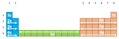 Since When Does 3D Orbital Fill Before 4S? Have I Been Delulu? / Uwhirlpool  Confusing Question : R/Mcat