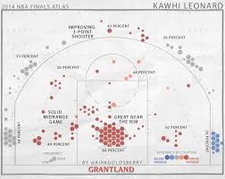 The 2014 Nba Finals Illustrated