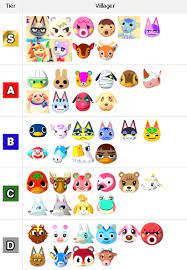 Animal crossing villager tier list animal crossing villagers. Top 10 Most Popular Villagers In Animal Crossing New Horizons Best Acnh Villagers August 2020