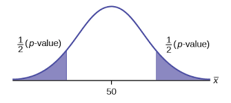 Additional Information And Full Hypothesis Test Examples Introductory Statistics