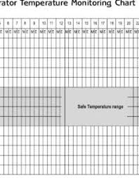38 Fridge Temperature Monitoring Chart Template