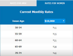 Check spelling or type a new query. Aarp Life Insuance Policy Review Discover The Truth