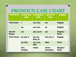 grammar personal pronouns