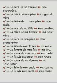 pin by mosyo languist on education education periodic table