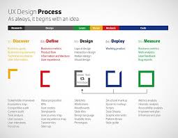 Diagram Ux Process Design Thinking Process Ux Design Process