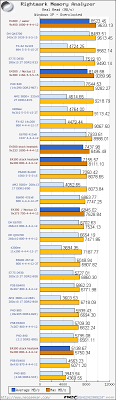 Jura coffee machines reviews e8400 vs q8200 cpuid. Intel Core 2 Duo E4300 Review And Overclocking Analysis Introduction