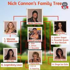 Nick Cannons family tree. Which child name is the worst? :  rNameNerdCirclejerk