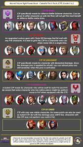 Google.maps = google.maps || {}; The Marvel Future Fight Power Book V 6 2 Marvel Future Fight