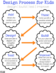 Image Result For Engineering Design Process Worksheet Stem Challenges Free Science Worksheets Stem Elementary