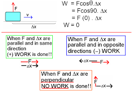 Wordpress Com Work Energy And Power Power Physics Physics Books