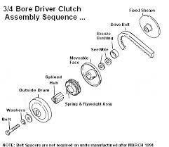 Comet 30 Series Torque Converters Comet 30 Series Parts