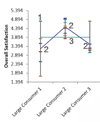 Multivari Chart In Excel Multivari Chart