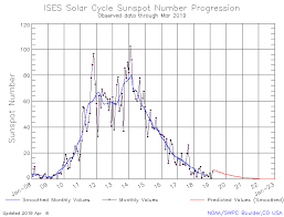 Solar Cycle 24 Wikipedia