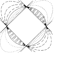 figure 3 from a geometrical chart of altered temporality