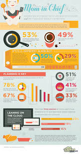Mom In Chief Infografia Infographic Infografia Diseno Infografia Infography Design
