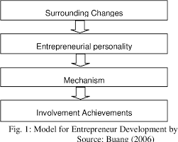 Kadarkemiskinan mereka pada 1999 seperti yang dilaporkan dalam rancangan malaysia kelapan. Pdf Poverty Alleviation Among Single Mother In Malaysia Building Entrepreneurship Capacity Semantic Scholar