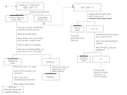 Inorganic Quantitative Analysis Chem Lab