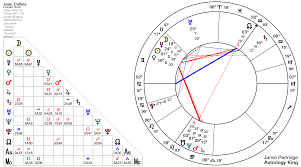 Mars Conjunct Neptune Natal And Transit Astrology King