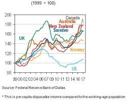 australia canada two very pricy real estate markets