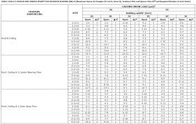 15 Door Header Size Calculator Window And Door Header Size