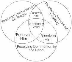 Pin On Infographics Catholic