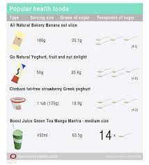 How Much Sugar Is It Ok To Eat And How Do You Cut Down Stuff Co Nz