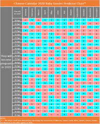 Chinese Gender Prediction Chart 2020 Calculator In 2021 Gender Prediction Chart Chinese Gender Prediction Gender Prediction