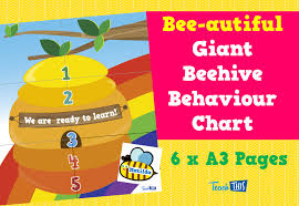 75 Particular Beehive Behavior Chart