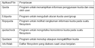 Latihan soal toleransi study guide by agung yuliana includes 12. 45 Contoh Soal Dan Jawaban Uas Sistem Operasi Jaringan Kelas Xi Semester 2 Soj