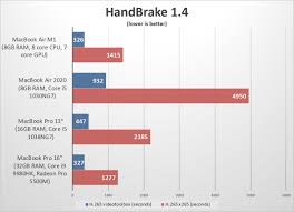 Macbook Air M1 Review Stunning Debut For Apple Silicon In A Mac Macworld