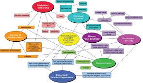 Saya menulis ini di beranda sebuah rumah sederhana, di kota kecil dan terpencil. Dairy Farmers Expectations And Receptivity Regarding Animal Welfare Advice A Focus Group Study Journal Of Dairy Science
