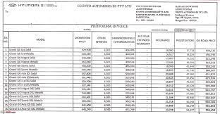 Nos coups de coeur sur les routes de france. Hyundai Eon Car Accessories Price Insurance Car And Travel
