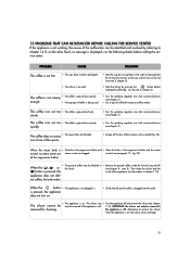 This is the most basic model with a manual panarello cappuccino maker and without an aquaclean water filter. Delonghi Eam3400 Support And Manuals