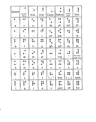 find a cell chart with literary braille code gif