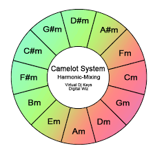 dj software virtualdj harmonic key mixing simplified