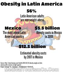 Pin On Weight Loss Surgery In Mexico