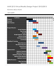 Mind Map Gantt Chart Vr Final Year Project