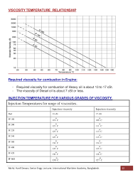 properties of fuel oil bunkering procedure by hanif dewan