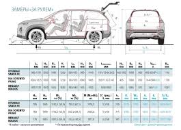 Gabarity Razmery Santa Fe 4 Santa Fe Mt Teh Harakteristiki I Opcii Santa Fe 4 Hyundai Club Forum Hendaj Klub
