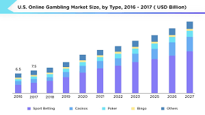 This is your complete guide to online gambling apps in india! How Much Does It Cost To Build Mobile Sports Betting Apps Like Bet365