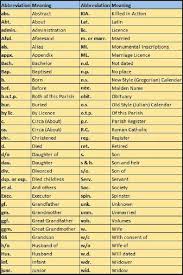 family tree abbreviations used in family history research