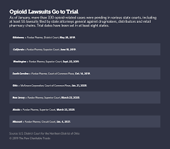 Pay Attention To This Little Noticed Opioid Lawsuit In