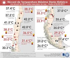 2019 Starts With Extreme High Impact Weather World