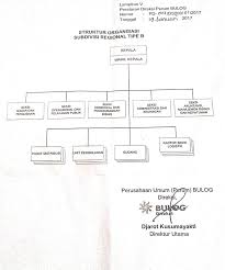Pengertian manajemen logistik— transcript presentasi: Http Repository Stiedewantara Ac Id 1726 1 Laporan 20magang 20jadikan 20cd Pdf